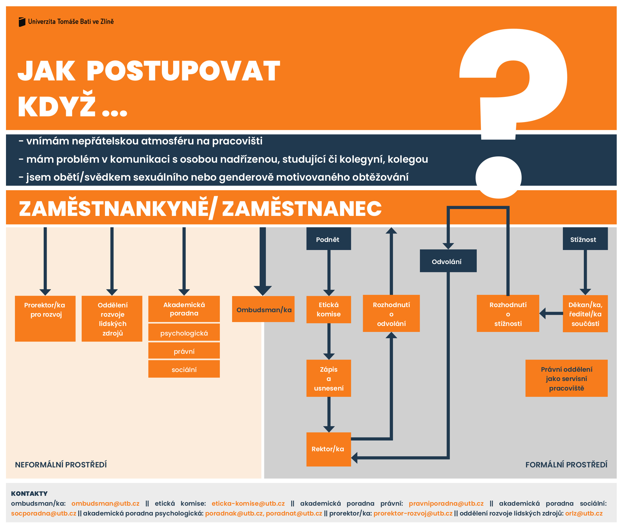Jak podat stiznost na Pruvodciho?